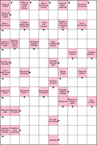 Сканворд № 5934 “Юбка, в которой легко бегать”