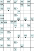 Сканворд № 5937 “Морской сувенир”