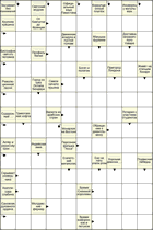 Сканворд № 5940 “Коррупционный платёж”