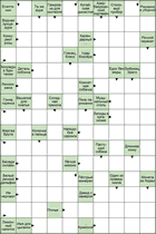 Сканворд № 5952 “Газировка для коктейля”