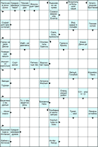 Сканворд № 5956 “Тёмная сторона дао”