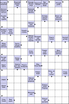 Сканворд № 5959 “Водопой караванов”