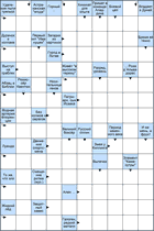 Сканворд № 5973 “Дурачок в колпаке”