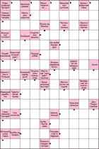 Сканворд № 5983 “Канцлер при султане”