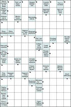 Сканворд № 5986 “Десять тысяч монголов”