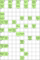 Сканворд № 5992 “Спаситель Фионы”