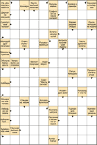 Сканворд № 5995 “Почта, которую не ждали”