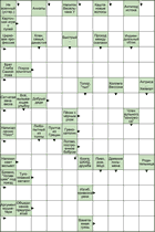 Сканворд № 6001 “Карточная игра с пулей”