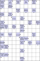 Сканворд № 6006 “Недоделанная резина”