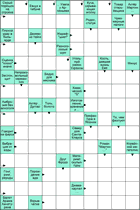 Сканворд № 6010 “Куча, скрывающая иголку”