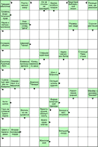 Сканворд № 6014 “Всего одна клетка”