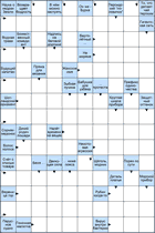 Сканворд № 6022 “Он же — Бурка”