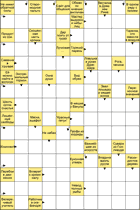 Сканворд № 6025 “Не имеет обратной силы”