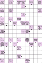 Сканворд № 6028 “Количество, близкое к толике”