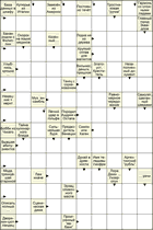 Сканворд № 6036 “Окорок на языке медиков”