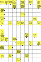 Сканворд № 6046 “Капающий признак голода”