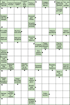 Сканворд № 6048 “Танец с топотом”