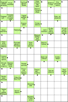 Сканворд № 6058 “Неэстетичная обувь”