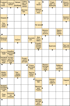 Сканворд № 6060 “Алтарь для поклонения еде”