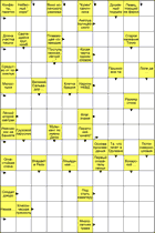 Сканворд № 6063 “Плавающее созвездие”