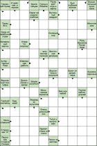 Сканворд № 6066 “Был глубокий эконом”