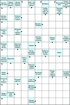 Сканворд № 6069 “Дружен с музами”