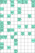 Сканворд № 6076 “Жених, вышедший из загса”