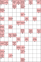 Сканворд № 6084 “Один из игроков в бридж”