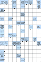 Сканворд № 6088 “Изощрённость мысли”