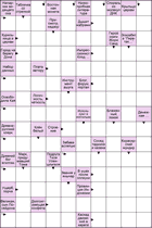 Сканворд № 6094 “Напарник видящего ока”