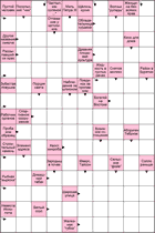 Сканворд № 6097 “Жидкость в пустых речах”