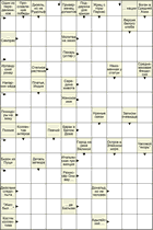 Сканворд № 6103 “Неизменная у статуи”