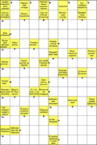 Сканворд № 6111 “Его сгубила жадность”