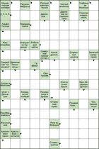Сканворд № 6115 “Работа для щётки”