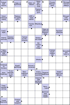 Сканворд № 6120 “Овен на Земле”