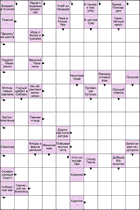 Сканворд № 6142 “Хлеб из тандыра”