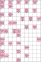 Сканворд № 6145 “Геральдический цветок”