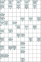 Сканворд № 6148 “Его бьёт порядок”