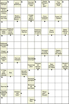 Сканворд № 6150 “Остров с лемурами”