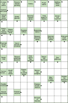 Сканворд № 6163 “Мебель Обломова”