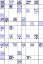 Сканворд № 6169 “У колодца над землёй”