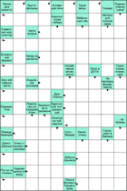 Сканворд № 6173 “Горит синим пламенем”