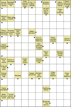 Сканворд № 6175 “Предельная степень страха”