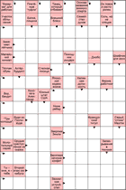 Сканворд № 6180 “Орудие преступления из сказок”