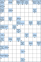 Сканворд № 6183 “Открытый рот разини”