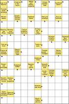 Сканворд № 6186 “Самый знаменитый лгун”
