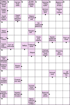 Сканворд № 6190 “Бельгийский сыщик с усами”