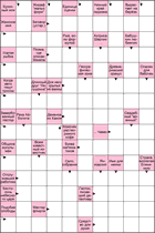 Сканворд № 6193 “Опасен для бабочек”