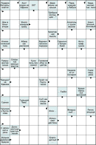 Сканворд № 6195 “Подарок Кетцалькоатля”