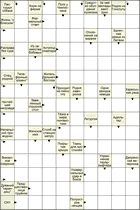 Сканворд № 6198 “Средство обуздания хулигана”